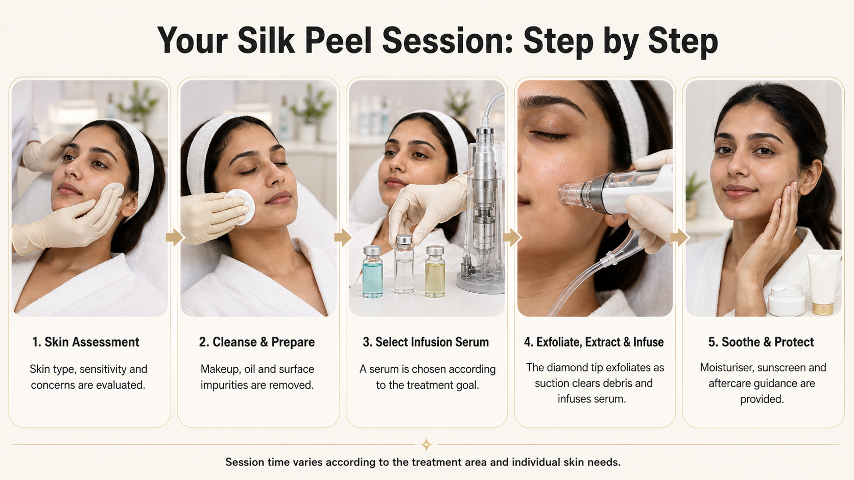 What to Expect During a Silk Peel Treatment Session?