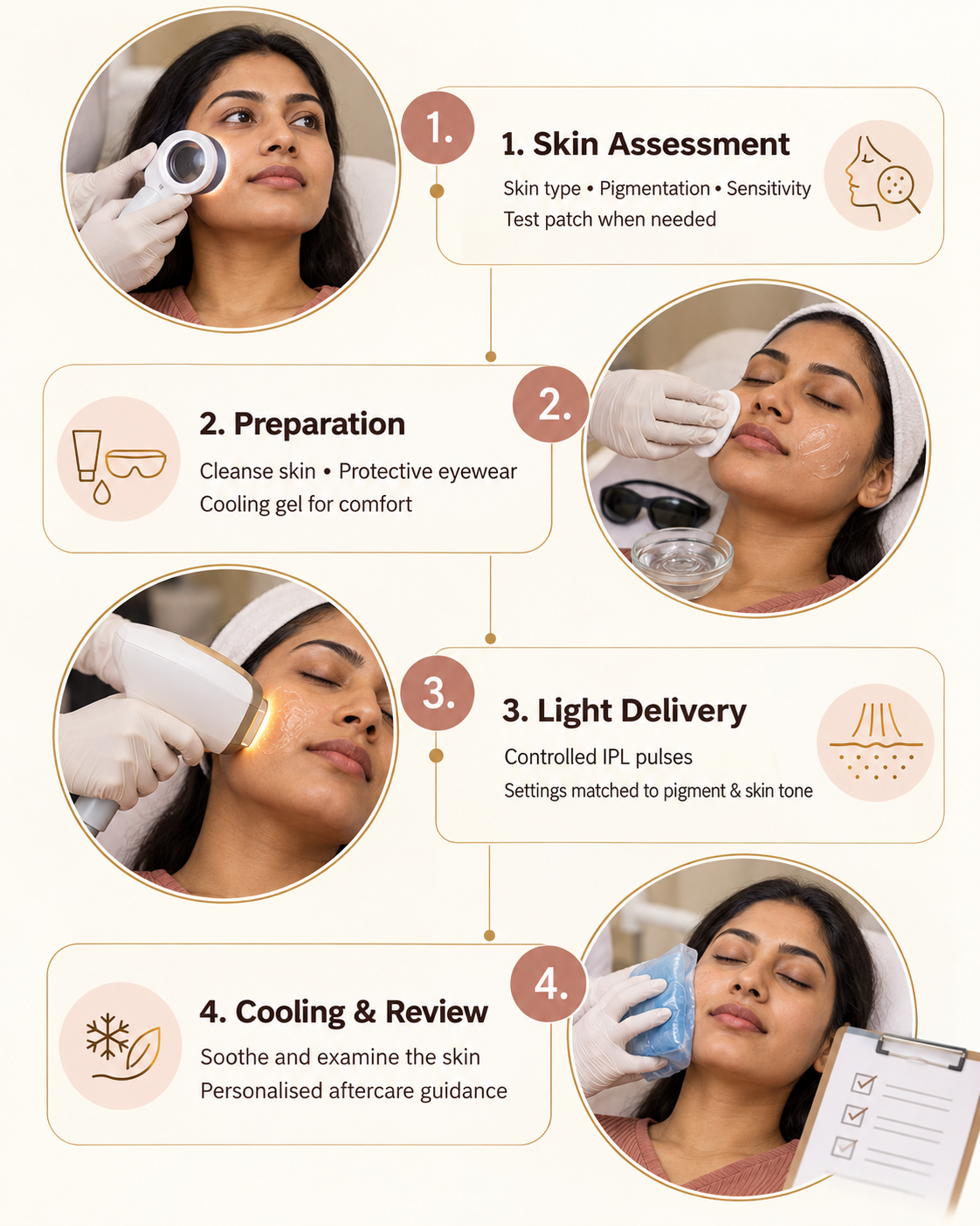 How Does IPL Photofacial Treatment Work?