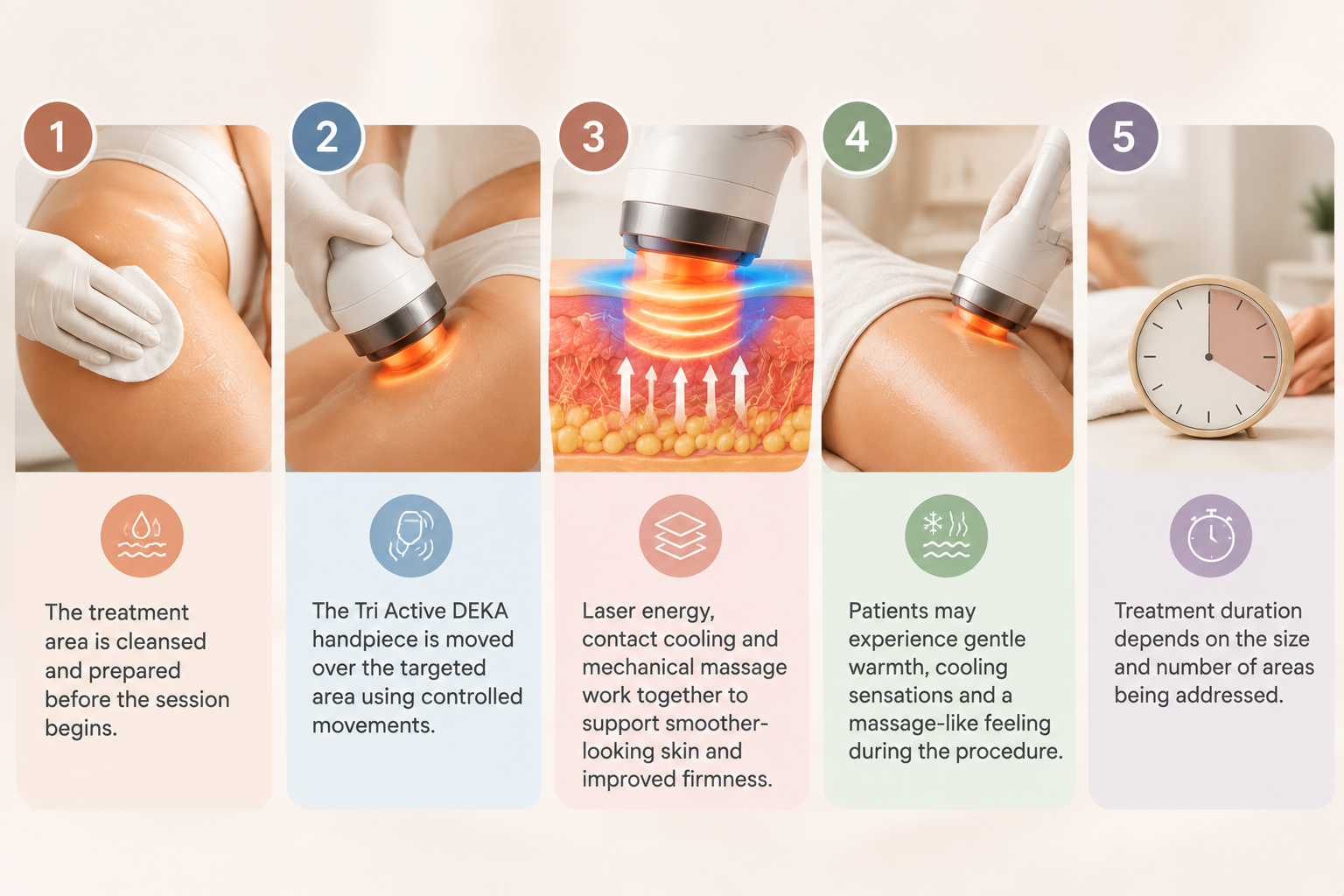 During the Tri Active Deka Procedure