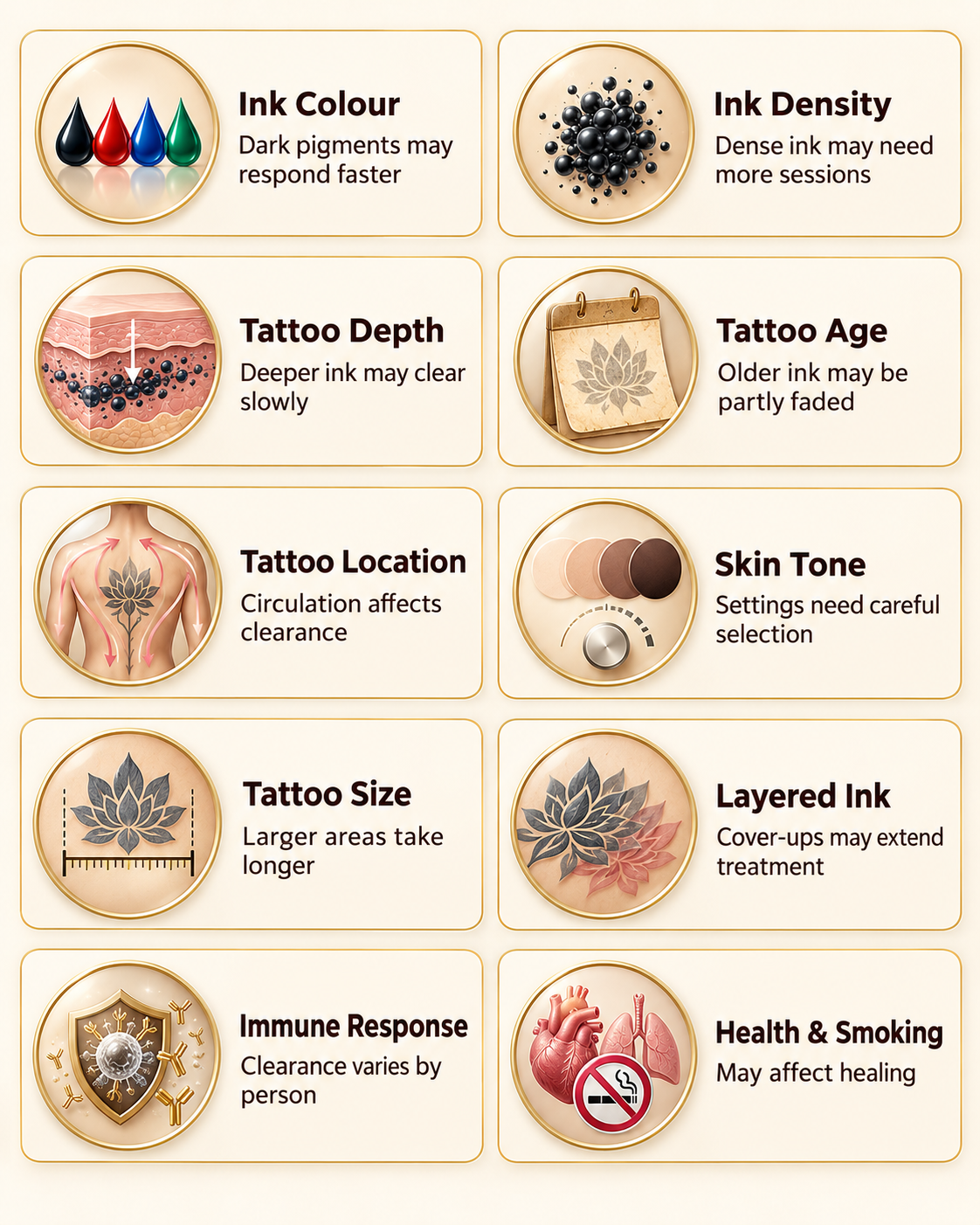 Factors Affecting Tattoo Removal Sessions